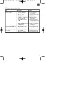 Предварительный просмотр 33 страницы Einhell Royal 34.003.30 Operating Instructions Manual