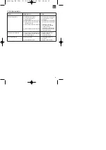 Предварительный просмотр 45 страницы Einhell Royal 34.003.30 Operating Instructions Manual