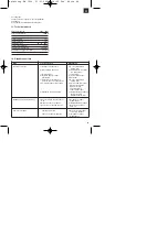 Предварительный просмотр 51 страницы Einhell Royal 34.003.30 Operating Instructions Manual