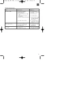 Предварительный просмотр 57 страницы Einhell Royal 34.003.30 Operating Instructions Manual