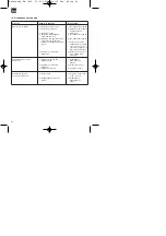 Предварительный просмотр 64 страницы Einhell Royal 34.003.30 Operating Instructions Manual