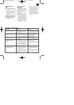 Предварительный просмотр 9 страницы Einhell Royal 41.702.80 Operating Instructions Manual