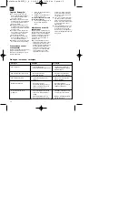 Предварительный просмотр 12 страницы Einhell Royal 41.702.80 Operating Instructions Manual