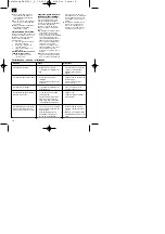 Предварительный просмотр 18 страницы Einhell Royal 41.702.80 Operating Instructions Manual