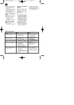 Предварительный просмотр 24 страницы Einhell Royal 41.702.80 Operating Instructions Manual