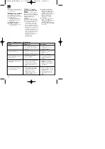 Предварительный просмотр 30 страницы Einhell Royal 41.702.80 Operating Instructions Manual