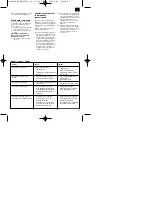 Предварительный просмотр 33 страницы Einhell Royal 41.702.80 Operating Instructions Manual