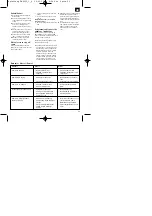 Предварительный просмотр 39 страницы Einhell Royal 41.702.80 Operating Instructions Manual