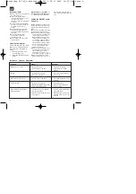 Предварительный просмотр 6 страницы Einhell Royal 41.702.85 Operating Instructions Manual