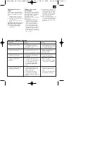 Предварительный просмотр 9 страницы Einhell Royal 41.702.85 Operating Instructions Manual