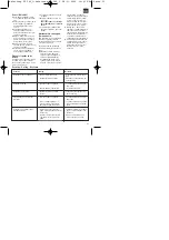 Предварительный просмотр 21 страницы Einhell Royal 41.702.85 Operating Instructions Manual