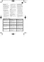 Предварительный просмотр 27 страницы Einhell Royal 41.702.85 Operating Instructions Manual