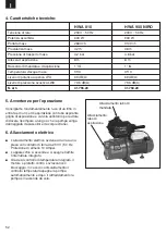 Предварительный просмотр 52 страницы Einhell Royal 41.766.20 Operating Instructions Manual