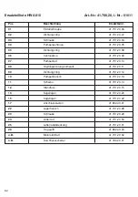 Предварительный просмотр 62 страницы Einhell Royal 41.766.20 Operating Instructions Manual