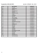 Предварительный просмотр 64 страницы Einhell Royal 41.766.20 Operating Instructions Manual