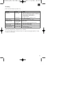 Предварительный просмотр 63 страницы Einhell Royal 45.015.10 Operating Instructions Manual