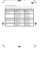 Предварительный просмотр 25 страницы Einhell Royal BM 40 K Assembly And Operating Instructions Manual