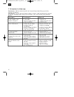 Предварительный просмотр 36 страницы Einhell Royal BM 40 K Assembly And Operating Instructions Manual
