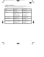 Предварительный просмотр 57 страницы Einhell Royal BM 40 K Assembly And Operating Instructions Manual