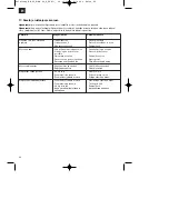 Предварительный просмотр 68 страницы Einhell Royal BM 40 K Assembly And Operating Instructions Manual