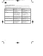 Предварительный просмотр 78 страницы Einhell Royal BM 40 K Assembly And Operating Instructions Manual