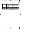Preview for 9 page of Einhell Royal EBH 750 Original Operating Instructions