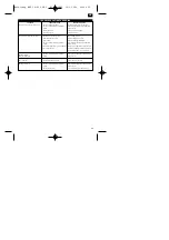 Предварительный просмотр 27 страницы Einhell Royal MKS 38 Operating Instructions Manual