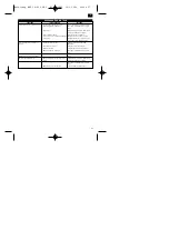 Предварительный просмотр 39 страницы Einhell Royal MKS 38 Operating Instructions Manual