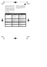 Preview for 75 page of Einhell Royal MKS 38 Operating Instructions Manual