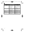 Предварительный просмотр 112 страницы Einhell Royal MKS 38 Operating Instructions Manual