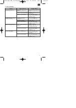 Preview for 17 page of Einhell Royal MSB 34 Operating Instructions Manual