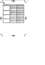 Preview for 32 page of Einhell Royal MSB 34 Operating Instructions Manual