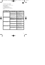 Preview for 39 page of Einhell Royal MSB 34 Operating Instructions Manual