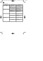 Preview for 46 page of Einhell Royal MSB 34 Operating Instructions Manual