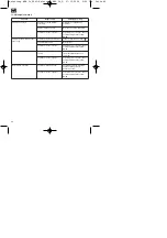 Preview for 60 page of Einhell Royal MSB 34 Operating Instructions Manual