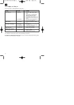 Preview for 16 page of Einhell Royal REK 2040 WK Operating Instructions Manual