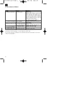 Preview for 32 page of Einhell Royal REK 2040 WK Operating Instructions Manual