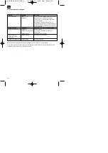 Preview for 40 page of Einhell Royal REK 2040 WK Operating Instructions Manual