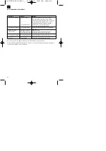 Preview for 48 page of Einhell Royal REK 2040 WK Operating Instructions Manual