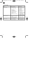 Preview for 14 page of EINHELL 01022 Operating Instructions Manual