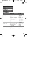 Preview for 47 page of EINHELL 01022 Operating Instructions Manual