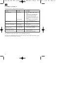 Предварительный просмотр 14 страницы EINHELL 01024 Operating Instructions Manual