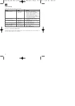 Предварительный просмотр 22 страницы EINHELL 01024 Operating Instructions Manual