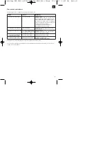 Предварительный просмотр 31 страницы EINHELL 01024 Operating Instructions Manual