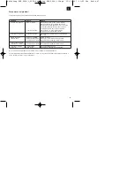 Предварительный просмотр 47 страницы EINHELL 01024 Operating Instructions Manual