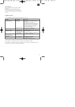 Предварительный просмотр 55 страницы EINHELL 01024 Operating Instructions Manual