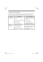 Предварительный просмотр 54 страницы EINHELL 10.508.21 Original Operating Instructions