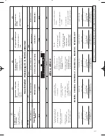 Preview for 47 page of EINHELL 10.508.50 Operating Instructions Manual