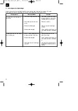 Preview for 20 page of EINHELL 10.891.22 Original Operating Instructions