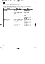 Preview for 26 page of EINHELL 10.891.22 Original Operating Instructions